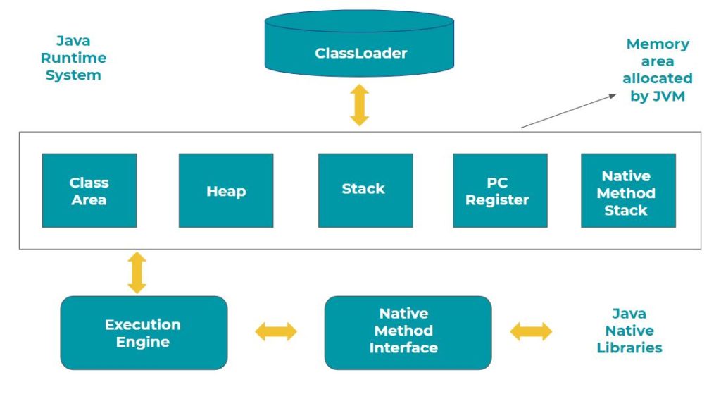 jvm_architecture