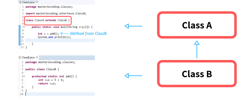 Inheritance in Java With Examples