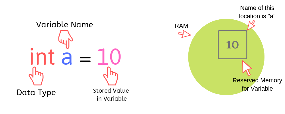 java if variable assignment